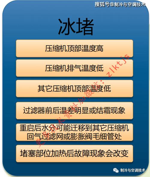 空调维修不排气之谜：介绍故障原因与解决方法 家庭维修