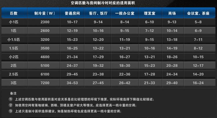 空调维修教程：掌握这些方法，轻松应对家居清凉难题 家庭维修