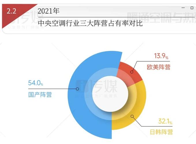 空调维修站：在行业变革中探寻利润增长新路径 家庭维修