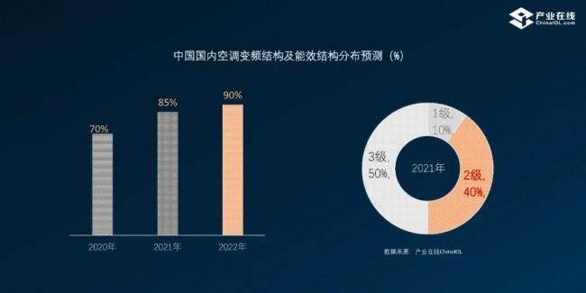空调维修行业未来趋势:创新技术服务升级 家庭维修 空调维修行业未来趋势:创新技术服务升级 家庭维修