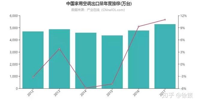 空调维修行业的现状与未来展望 家庭维修