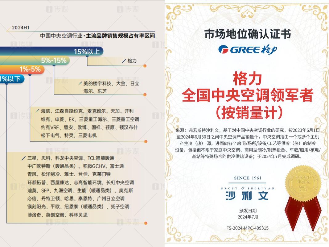 空调维修行业的领军者:介绍我国空调维修厂排名榜单 家庭维修 空调维修行业的领军者:介绍我国空调维修厂排名榜单 家庭维修