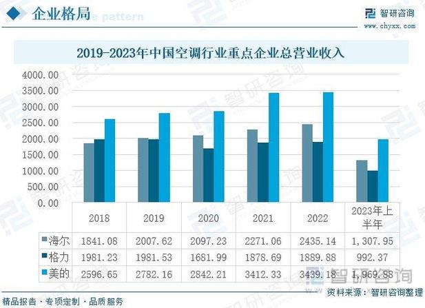 空调维修行业：从现状看未来发展趋势 家庭维修