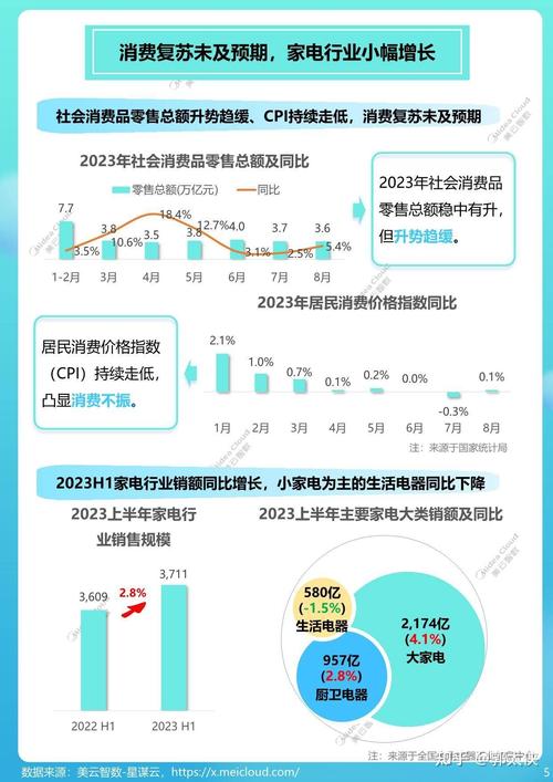 空调维修费报告解读：洞察家电市场发展趋势 家庭维修