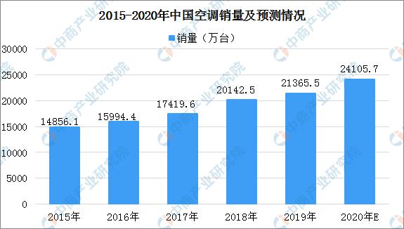 空调维修费用：介绍其构成与未来趋势 家庭维修