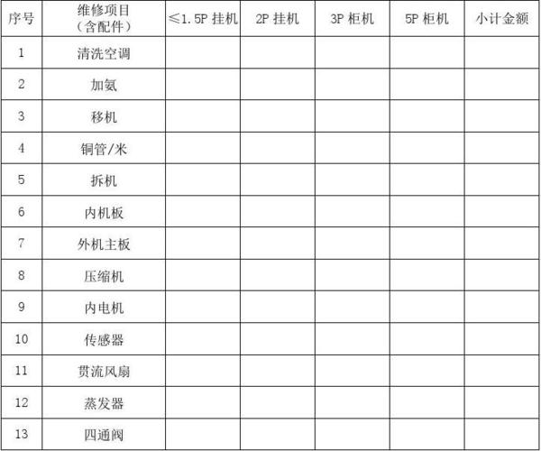 空调维修费用：租房市场的隐形负担 家庭维修