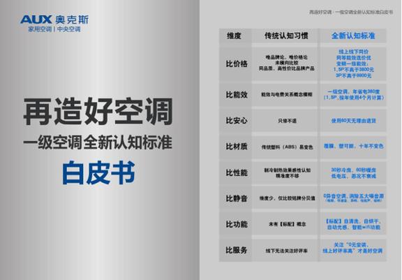 空调维修，冤枉钱的背后_介绍行业乱象与消费者权益保护 家庭维修