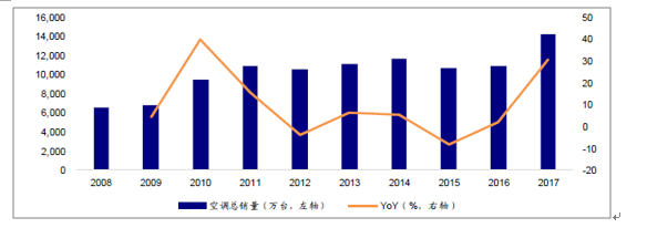 空调维修:专业技能与未来趋势 家庭维修 空调维修:专业技能与未来趋势 家庭维修