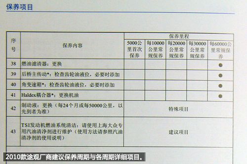 老途观空调维修：介绍家用汽车空调保养与故障排除之路 家庭维修