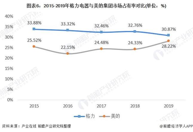 隆回县空调维修行业的发展现状与未来展望 家庭维修
