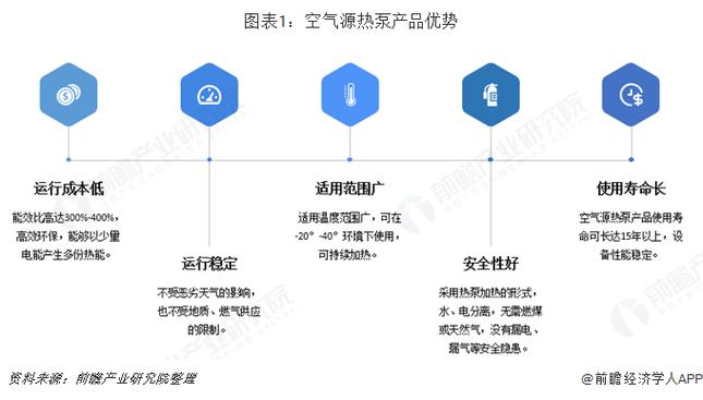 2018年空气能行业发展回顾与展望_2018空气能 电锯维修