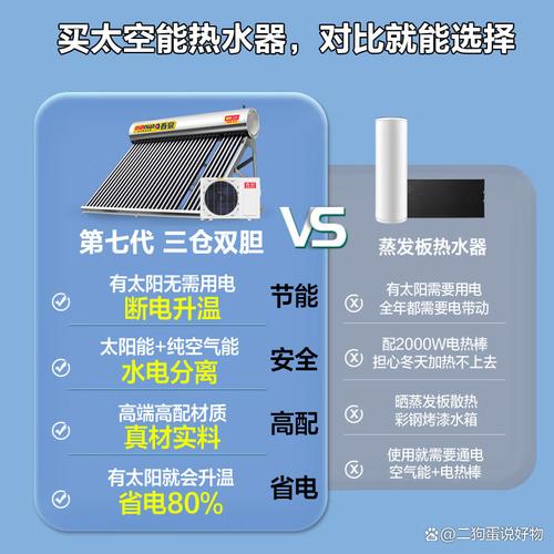 NERs空气能,绿色能源的革新者，引领未来家居生活新风尚_ners空气能 硬件故障检测