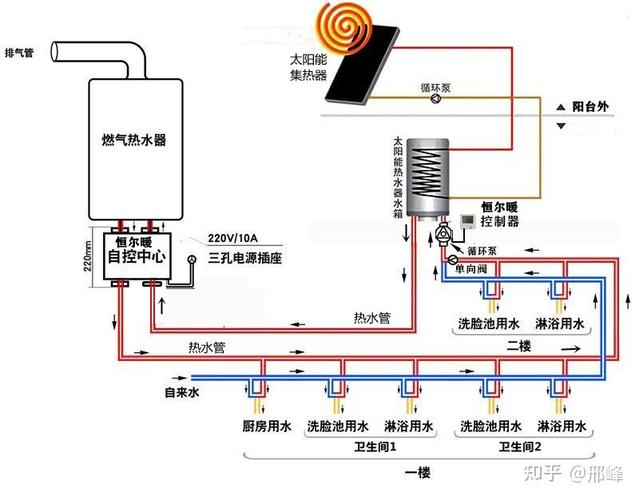 中央空气能热水器管道图解读,科技与环保的完美融合_中央空气能热水器管道图 发动机维修