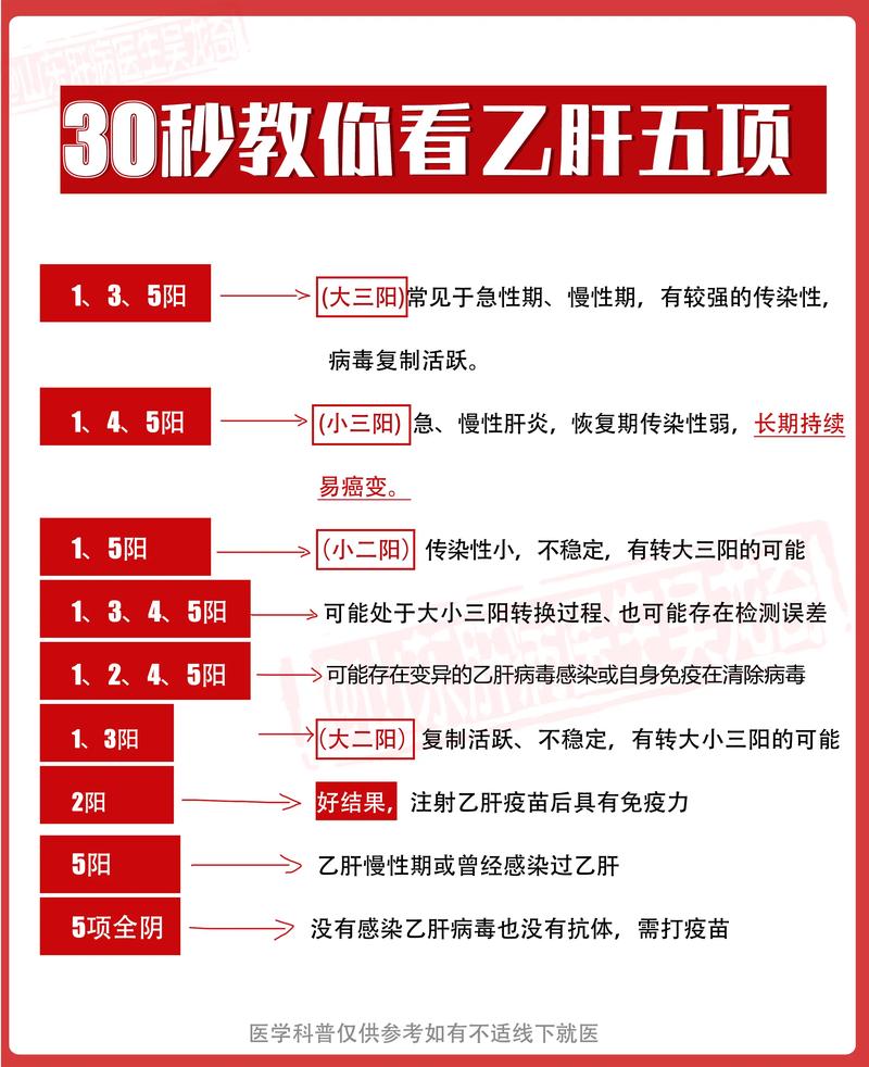 乙肝病毒,介绍其在空气中的生存能力_乙肝病毒空气能繁殖吗 手机维修