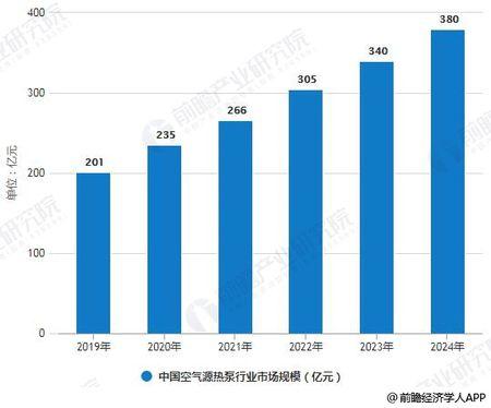 2018空气能市场,蓬勃发展，前景广阔_2018空气能市场 数据恢复