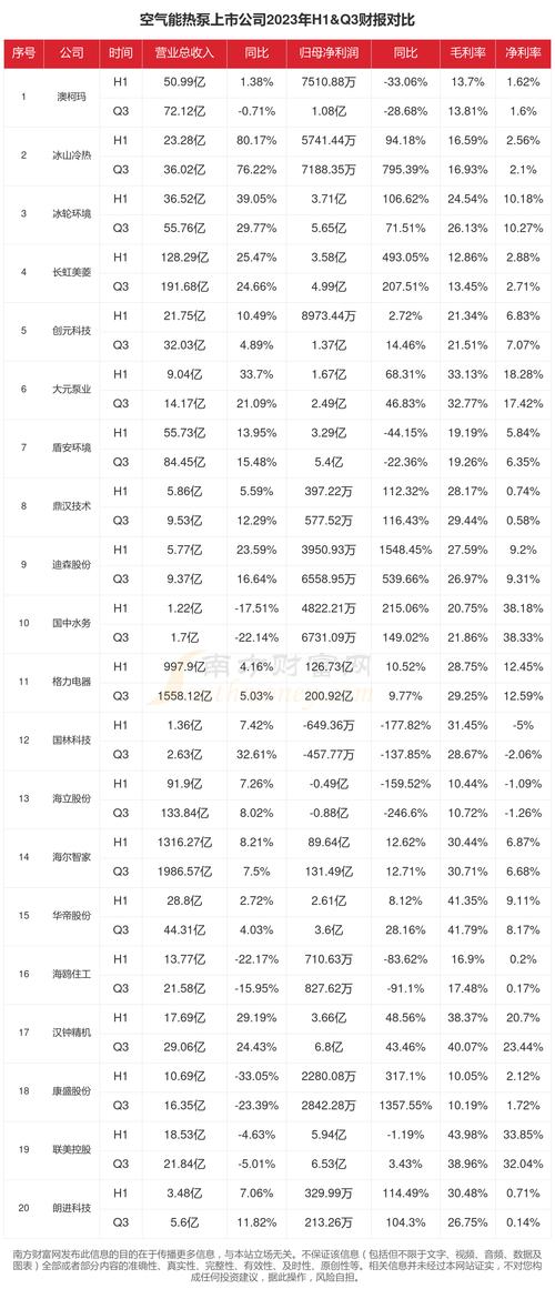 2023年空气能销量排行榜,节能先锋，市场趋势介绍_空气能销量排行 水龙头更换