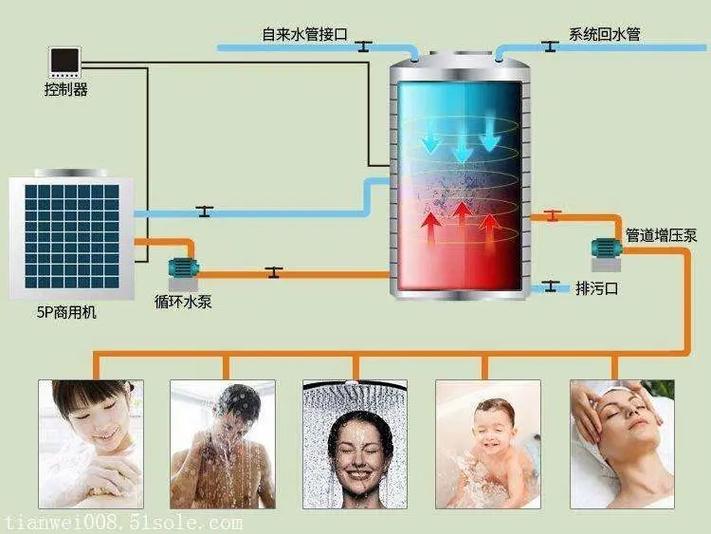 三友空气能,绿色环保的暖通解决方法引领者_三友空气能 电子产品维修