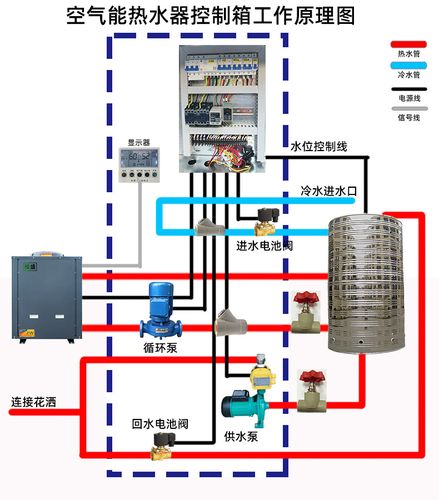 TCL空气能热水器接线指南,安全高效，享受舒适生活_tcl空气能怎么接线 灌溉系统维修