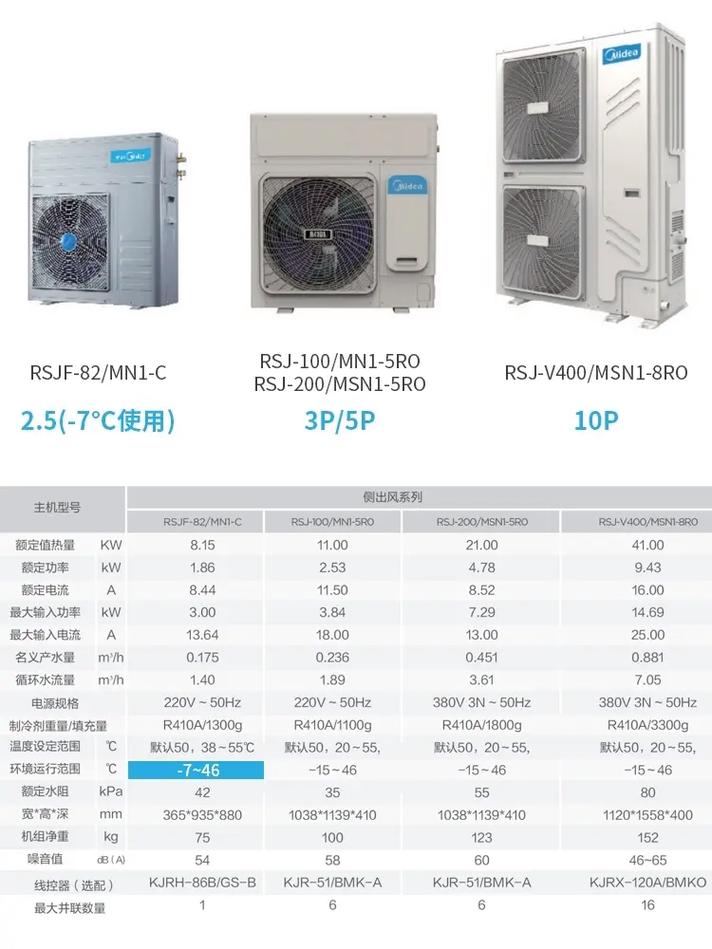 乐山专业空气能市场,品质与价格并存，绿色生活新选择_乐山专业空气能价格 电锯维修