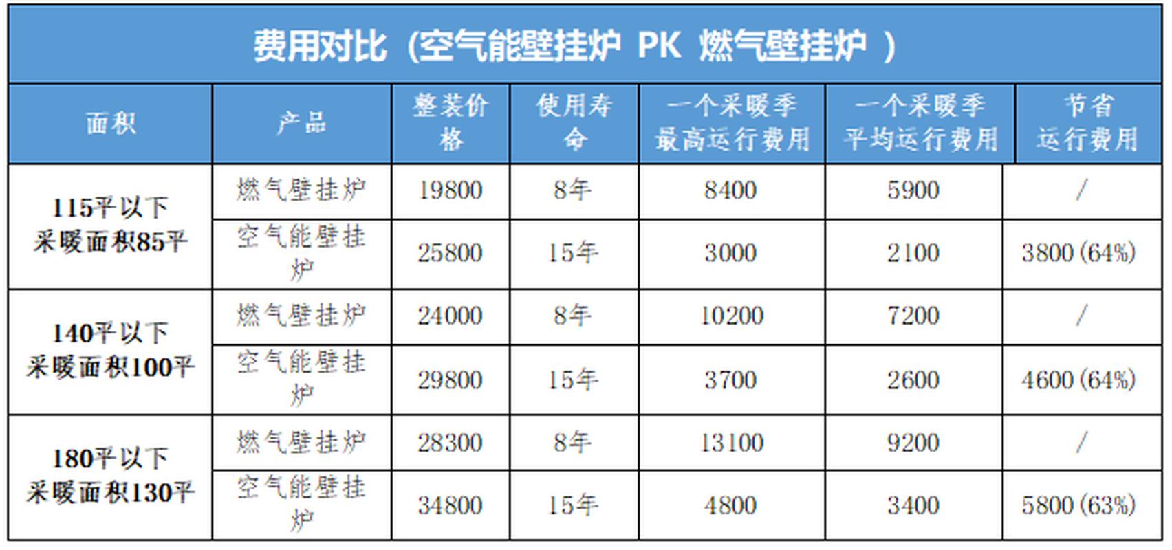 介绍40匹空气能价格,高效节能，投资环保双赢之路_40匹空气能价格 电池更换
