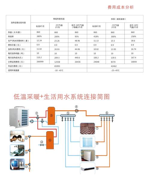 介绍50匹空气能价格之谜,高效节能，绿色环保的暖通利器_50匹空气能价格 电池更换
