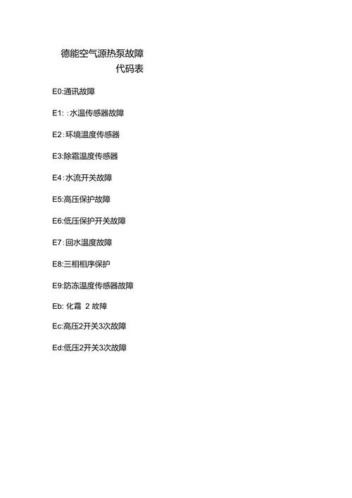 介绍中德空气能故障代码,故障排查与维修指南_中德空气能故障代码 电脑维修