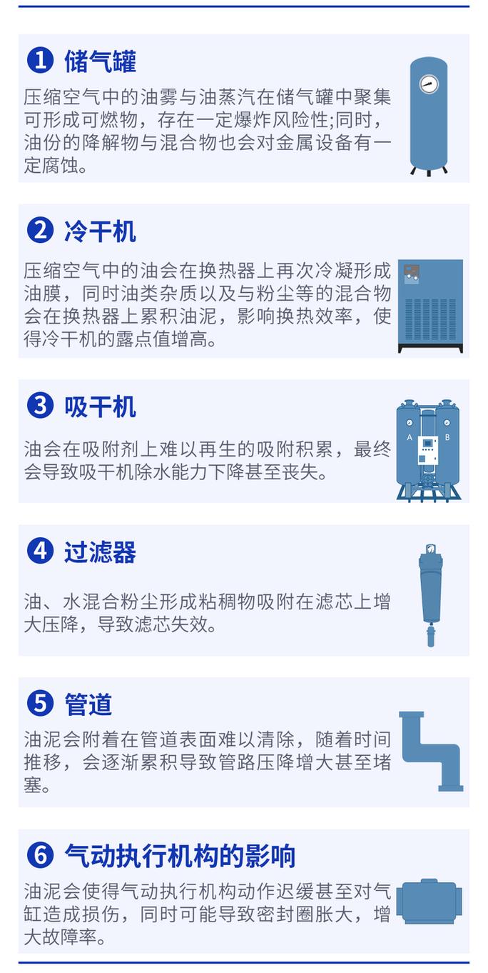 介绍压缩空气,一种颠覆传统的“新型”食品添加剂_压缩空气能食用 电池更换