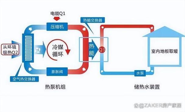 介绍商用空气能为何烧不热,原因分析及解决方法_商用空气能烧不热 电脑维修