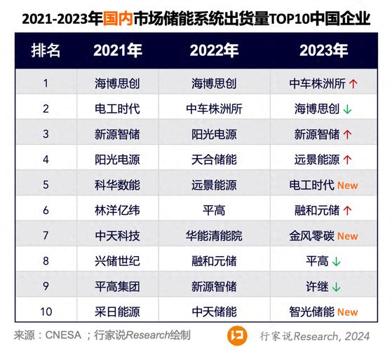 介绍空气储能产业新格局,产值排名提示行业崛起力量_空气储能产值排名 硬件故障检测