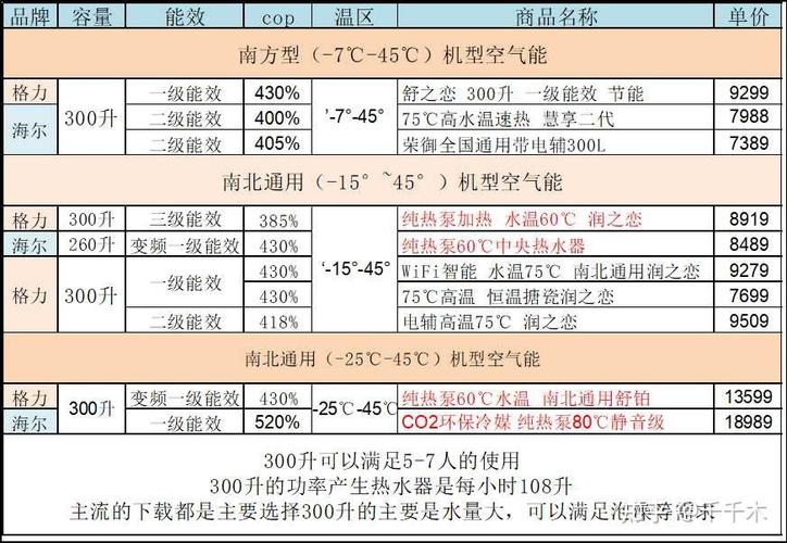 介绍空气能制冷COP值,绿色环保的节能利器_空气能制冷cop值 发动机清洗