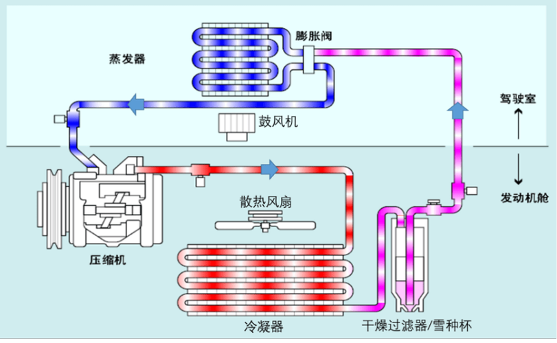 介绍空气能制冷原理,绿色环保的空调新时代_空气能制冷原理动画 软件问题修复