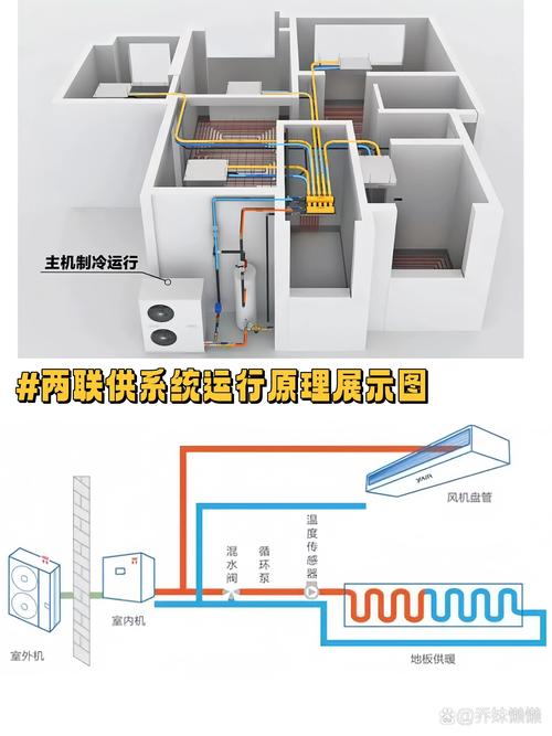 介绍空气能制热不良之谜,原因及解决方法_空气能制热不好原因 水管维修