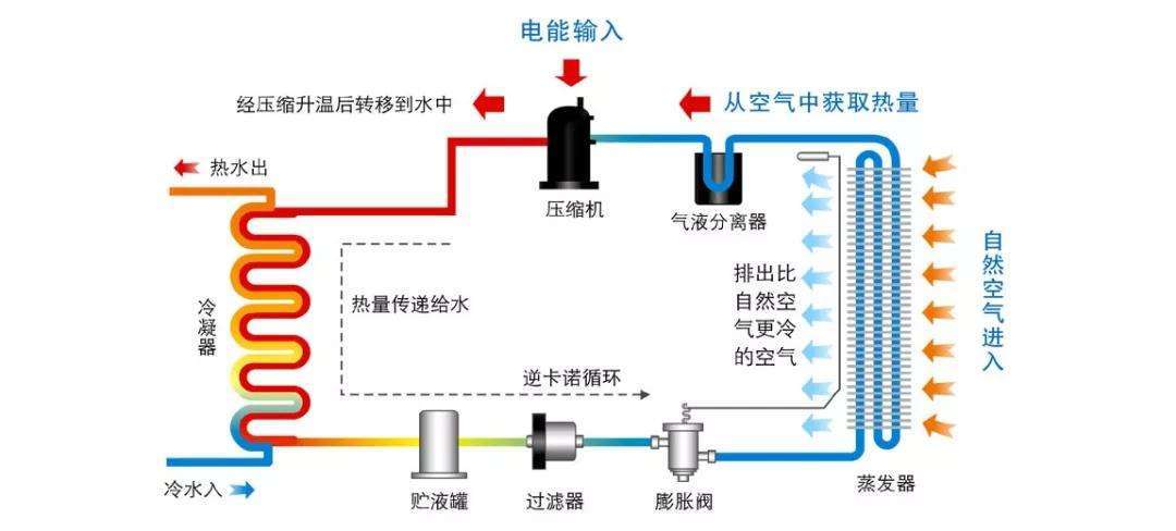 介绍空气能化霜原理,科技带来的温暖革命_空气能化霜原理 汽车维修