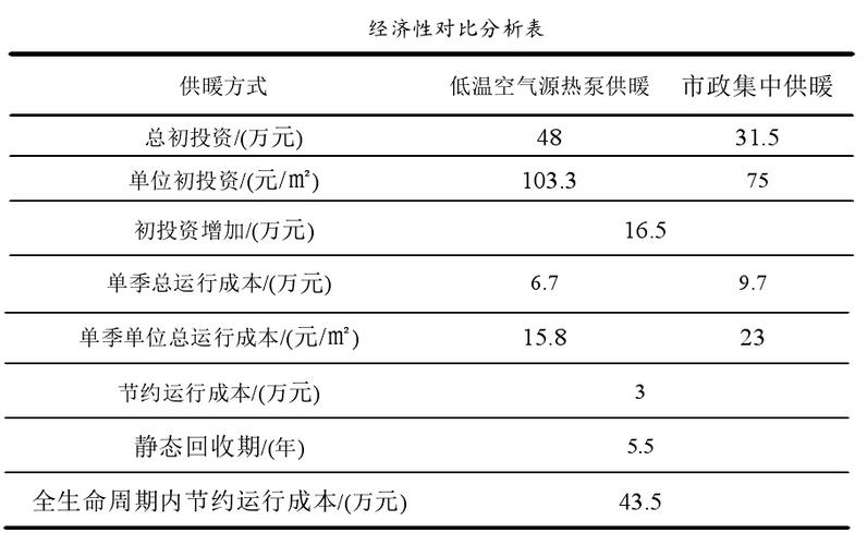 介绍空气能压缩站报价,成本效益与未来发展_空气能压缩站报价 软件问题修复