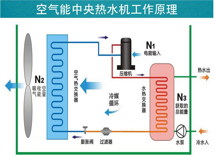 介绍空气能换热器内漏之谜,成因、危害及预防措施_空气能换热器内漏 灌溉系统维修