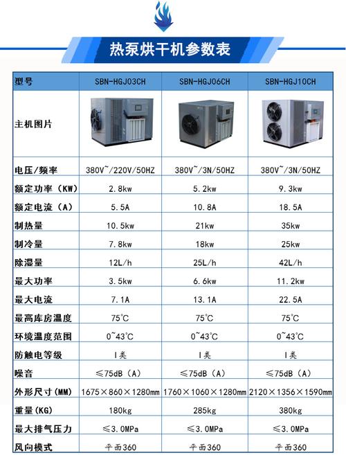 介绍空气能烘房,高效节能的烘焙新风尚_空气能烘房参数 数据恢复