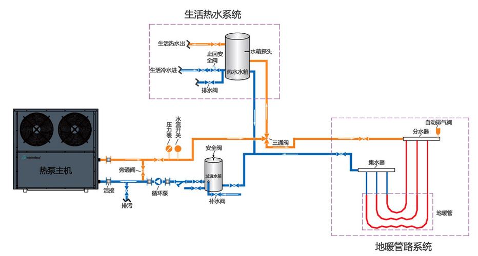 介绍空气能热水器高压保护机制,安全守护家的温暖之源_空气能出现高压保护 发动机清洗