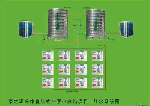 介绍空气能热水泵,绿色节能的未来热水器_空气能热水泵设备 手机维修