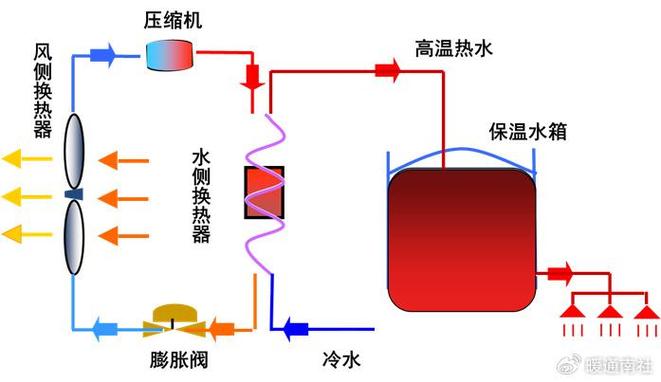 介绍空气能热泵,如何高效发热而不发热_空气能热泵发热吗 汽车维修