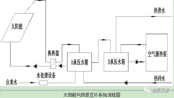 介绍空气能热泵CAD图例,科技与艺术的完美融合_空气能热泵cad图例 数据恢复