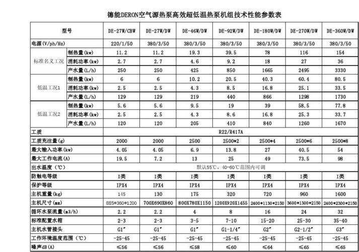 介绍空气能设计重要参数,打造高效节能的家居环境_空气能设计重要参数 园艺维修