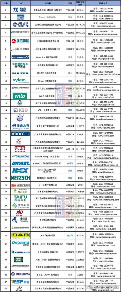 介绍行业翘楚,2023年度空气能热泵公司排名榜单_空气能热泵公司排名 数据恢复