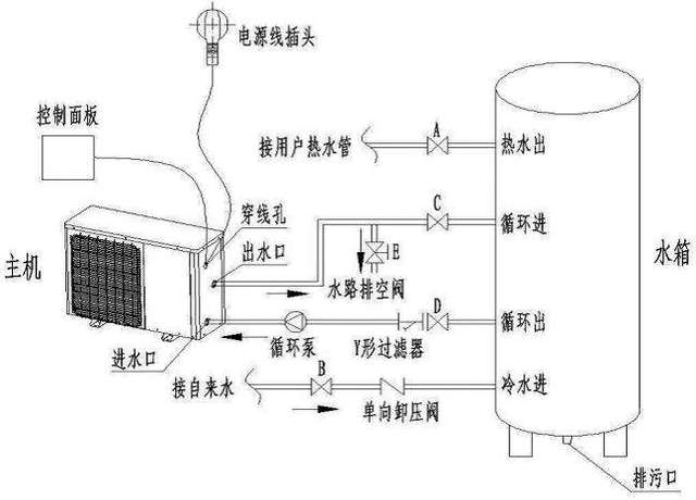 介绍酒店空调空气能原理,绿色环保的能源革新_酒店空调空气能原理 电路维修