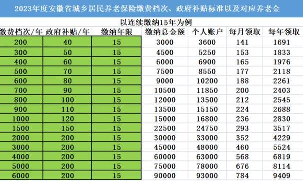 农村空气能电费,绿色节能的新选择_农村空气能电费正常 水管维修