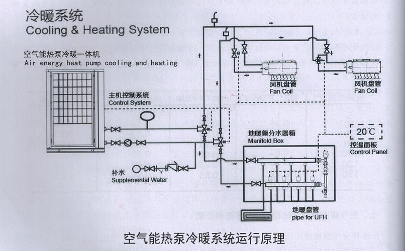 制热空气能,绿色环保的取暖新选择_制热空气能原理 电子产品维修