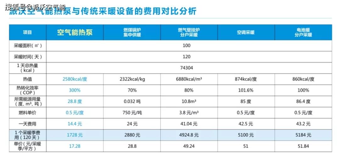 北方空气能采暖,节能环保的采暖新选择，价格合理令人惊喜_北方空气能采暖价格 电脑维修