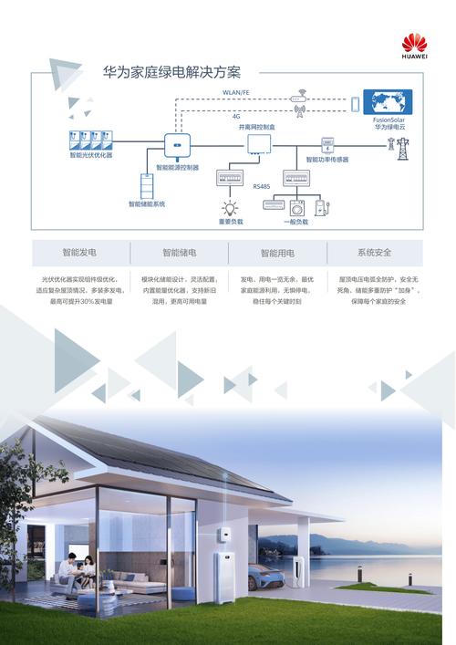 华为空气能,创新科技引领绿色生活新潮流_华为空气能官网 手机维修