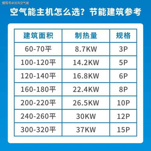 博浪空气能噪音问题分析,技术革新与环保平衡_博浪空气能噪音 灌溉系统维修
