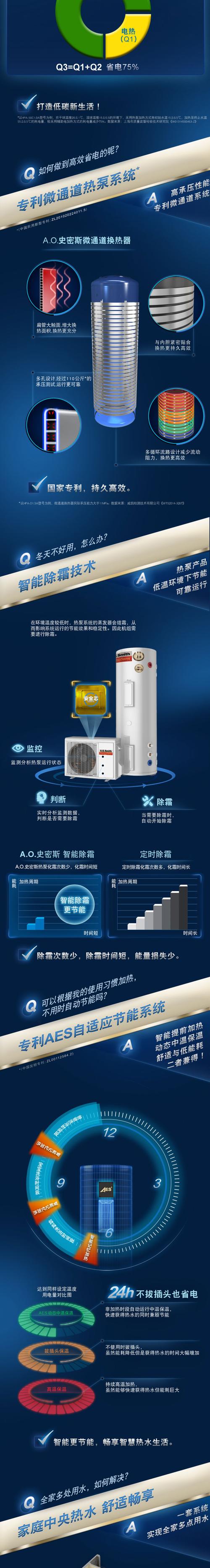 史密斯空气能制热时间,高效节能的未来家居伴侣_史密斯空气能制热时间 相机维修