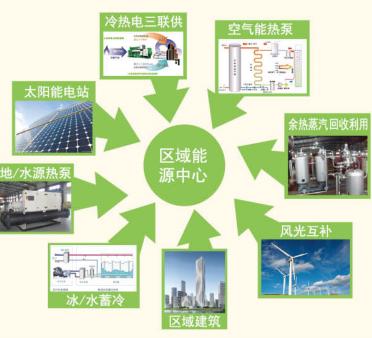 商用空气能供热系统,绿色节能的供热新选择_商用空气能供热系统 发动机维修